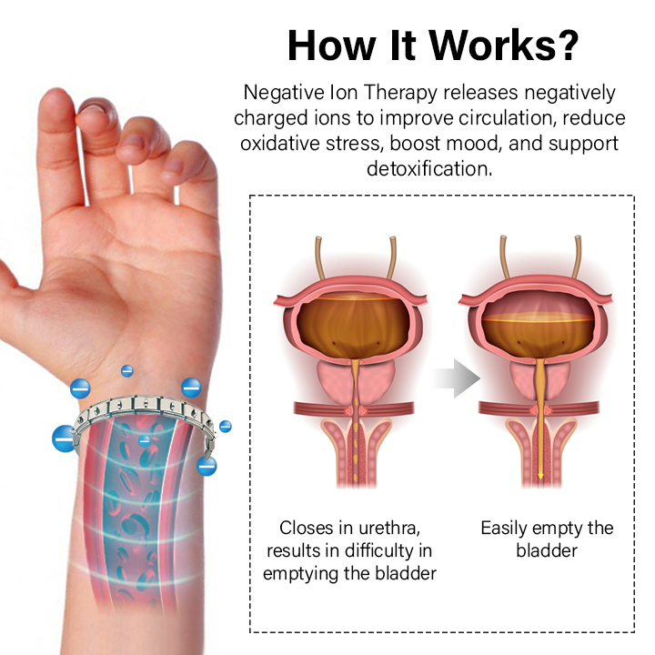 Fivfivgo™ ProstaPulse Therapy Ion Band