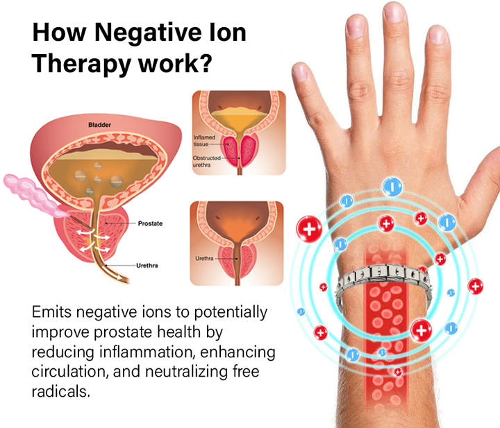 Fivfivgo™ ProstaPulse Therapy Ion Band