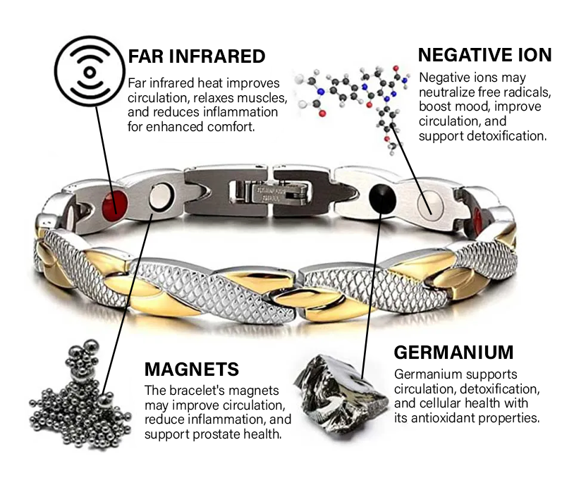 Fivfivgo™ CuPro Magnetic Prostate Health Bracelet