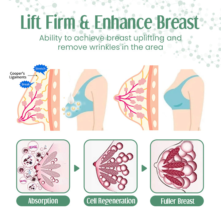 Fivfivgo™ Fortschrittliche hautstraffende Creme (Anti-Falten, fortschrittliche Hautstraffung, Wiederherstellung der Hautelastizität)