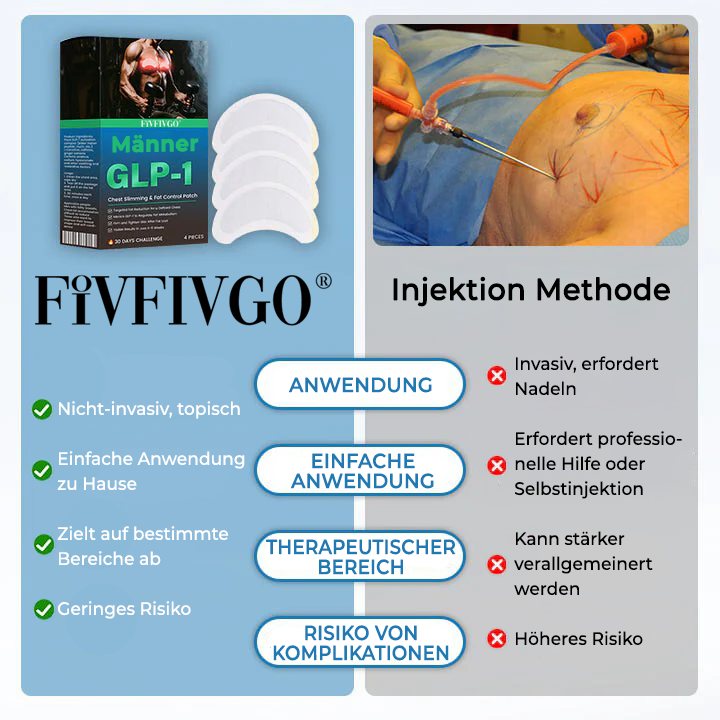 Fivfivgo® Männer GLP-1 Pflaster zum Abnehmen und zur Fettkontrolle