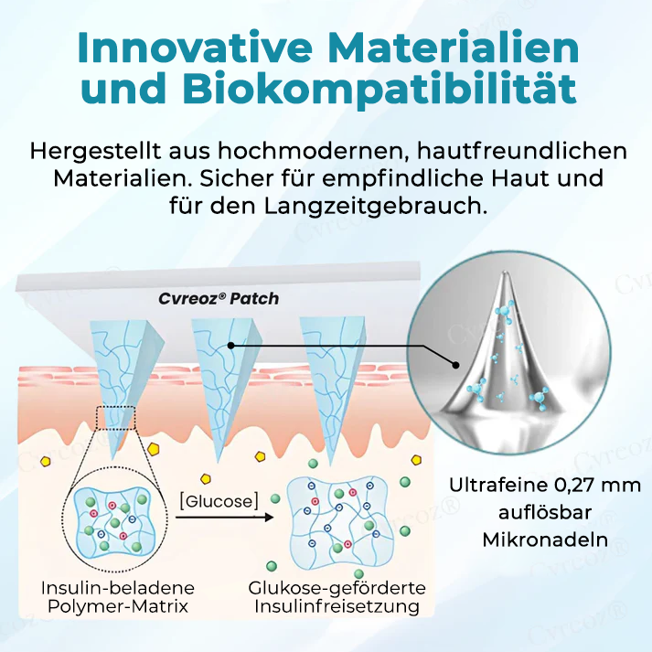 Cvreoz® InsuliNeedle Glukosekontrolle Microneedling-Pflaster
