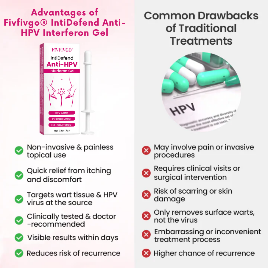 Fivfivgo® IntiDefend Anti-HPV Interferon Gel