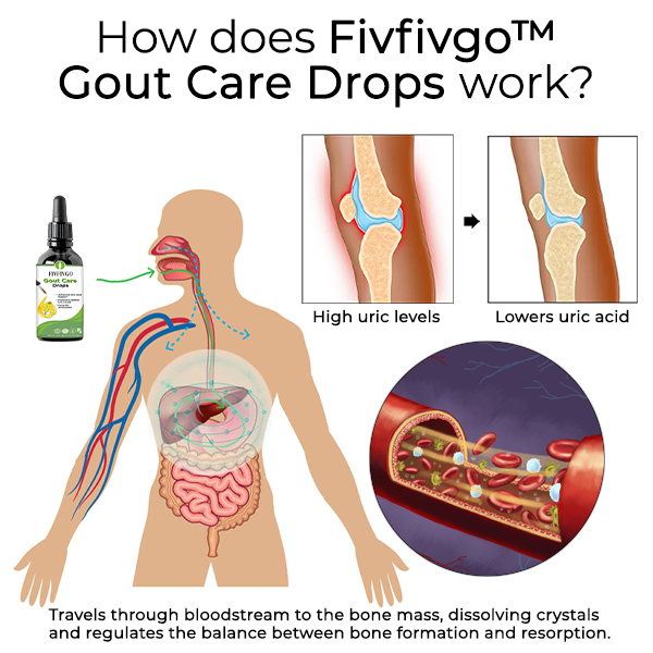 Fivfivgo™ Gout Care Drops