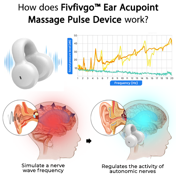 Fivfivgo™ Appareil de massage des points d'acupuncture de l'oreille