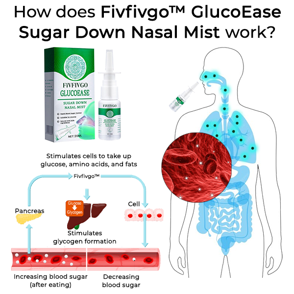 Fivfivgo™ GlucoEase Sugar Down Brume nasale