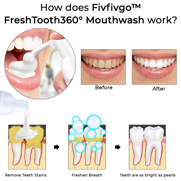 Fivfivgo™ FreshTooth360° Mouthwash- 🦷Deep Cleansing Oral🦷