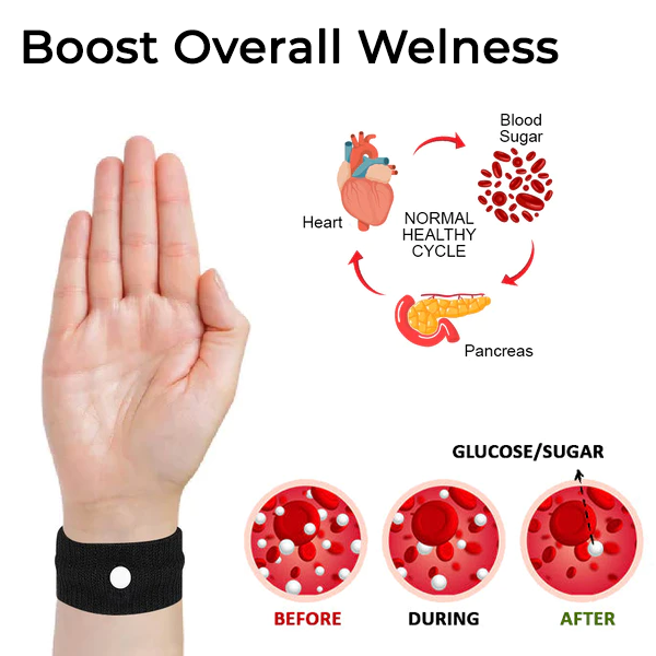 Fivfivgo™ SugarBalance Bracelet