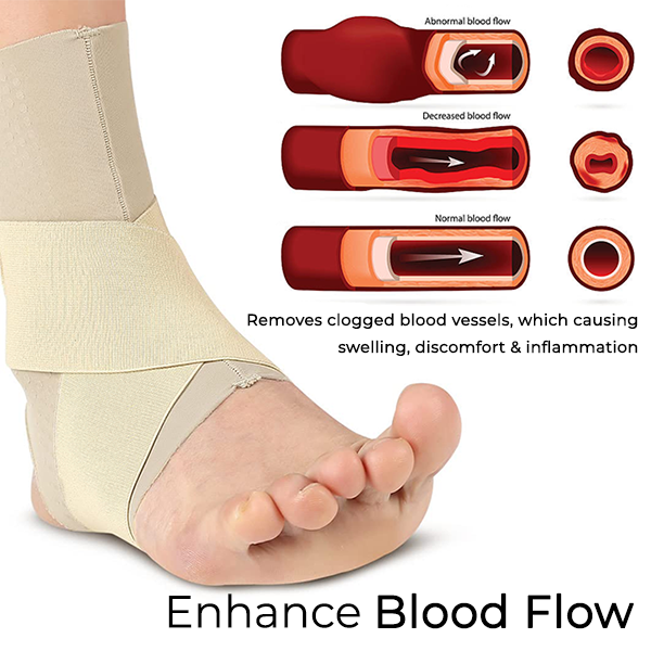 Fivfivgo™ Bone & Joint Pain Therapy Foot Brace