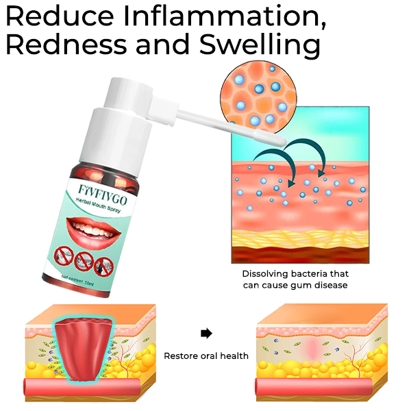 Fivfivgo™ Ultra Heilendes Kräuter-Mundspray