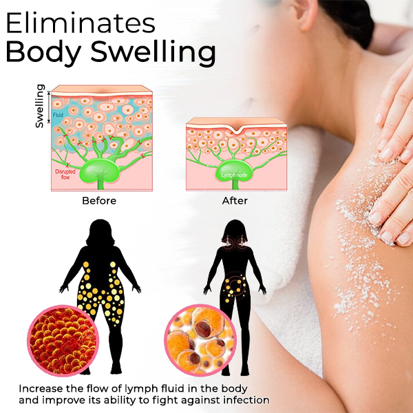 Fivfivgo™ LymphTox Ginger Bath Scrub Salts