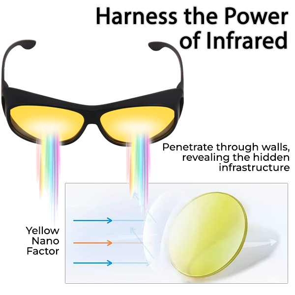 Lyseemin™ Infrared Penetrative Glasses