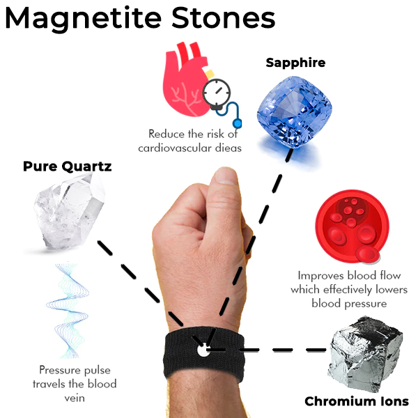 Fivfivgo™ SugarBalance Bracelet