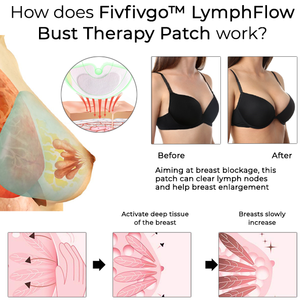 Fivfivgo™ LymphFlow Bust Therapy Patch