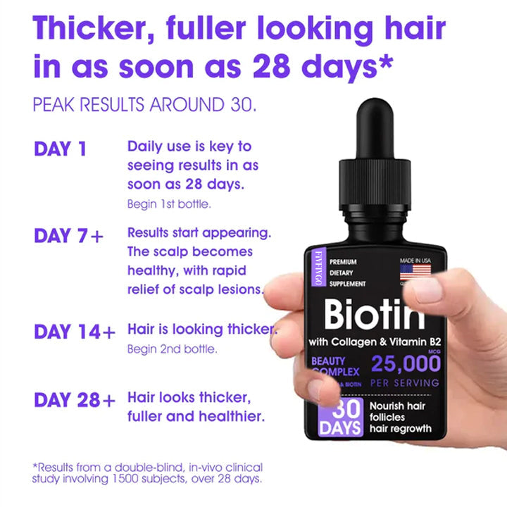 Fivfivgo™ Réparation du follicule pileux Gouttes pour la croissance des cheveux - Atteindre des cheveux plus épais rapidement