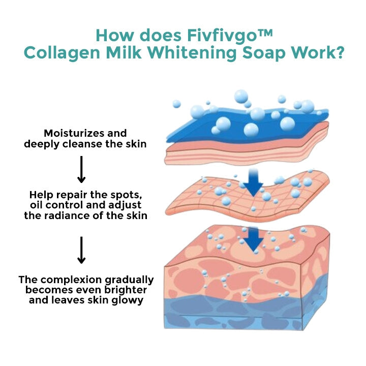 Fivfivgo™ Collagen Milk Whitening Saippua