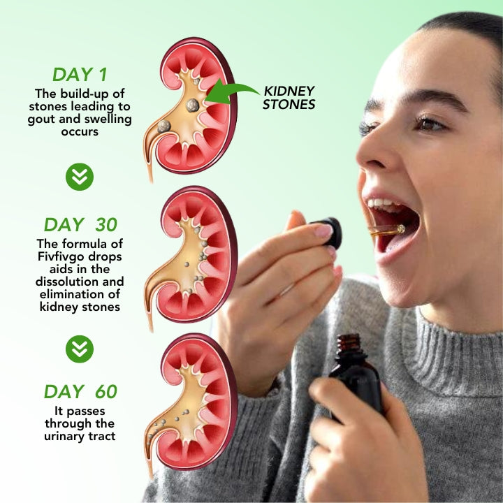 Fivfivgo™ Kidney Boost Drops