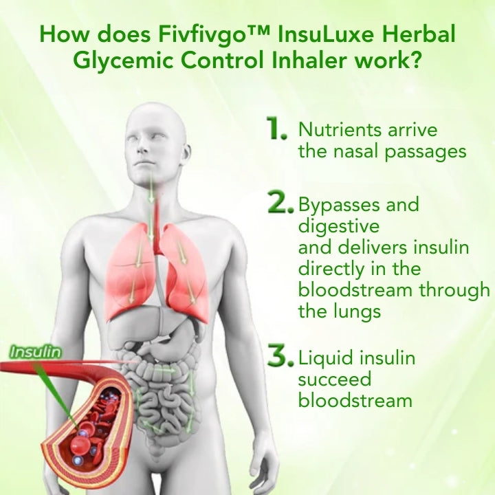 Fivfivgo™ InsuLuxe Inhalator zur glykämischen Kontrolle auf Kräuterbasis