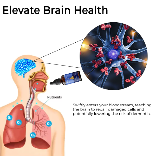 Fivfivgo™ Niacinol NMN+ Supplement Drops
