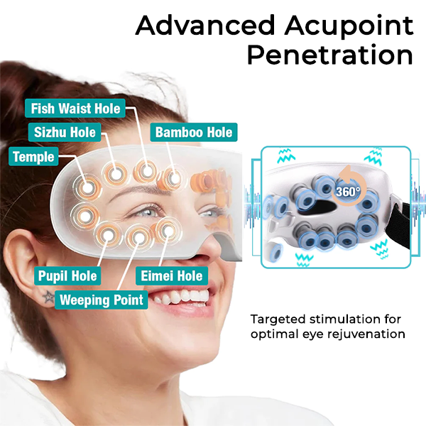 Fivfivgo™ OphthalPro Gerät zur Verbesserung der Sehkraft