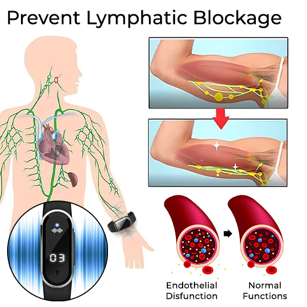 Fivfivgo™ Ultrasonic Fat Burning and Lymph Drainage Wristband