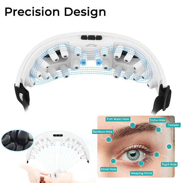 Fivfivgo™ OphthalPro Vision Enhancement Device