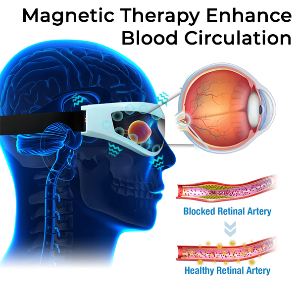 Fivfivgo™ OphthalPro Vision Enhancement Device