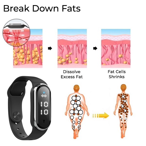Fivfivgo™ Ultrasonic Fat Burning and Lymph Drainage Wristband