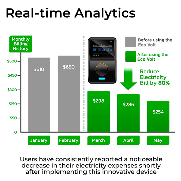 Lyseemin™ Intelligent Energy Saver