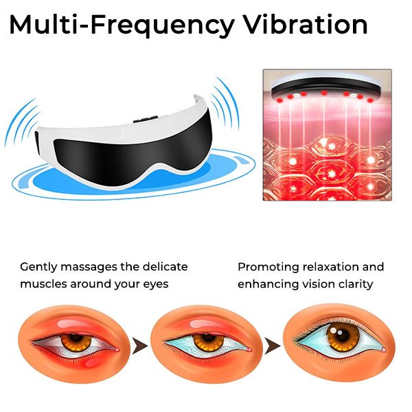 Fivfivgo™ OphthalPro Vision Enhancement Device