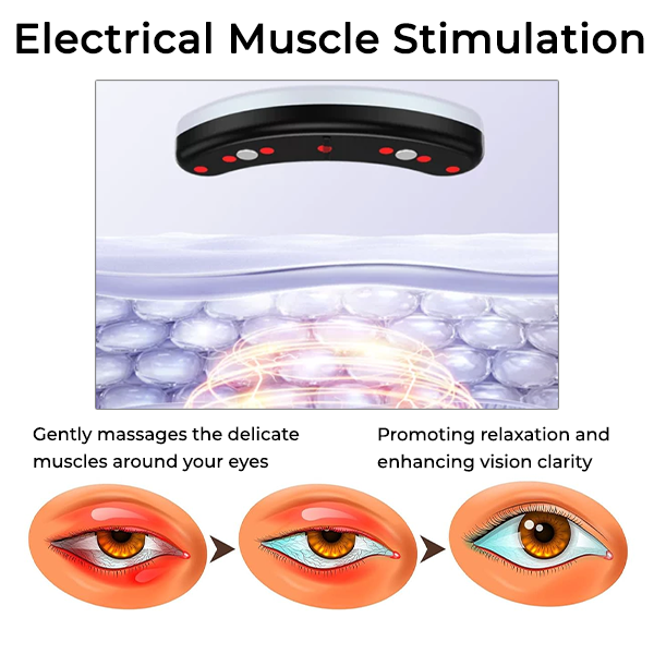 Fivfivgo™ VisionPlus Mikrostrom-Heizgerät zur Vitalisierung der Augen