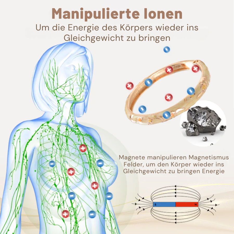 Fivfivgo™ Magnetisches Lymphatisches Wellness-Armband
