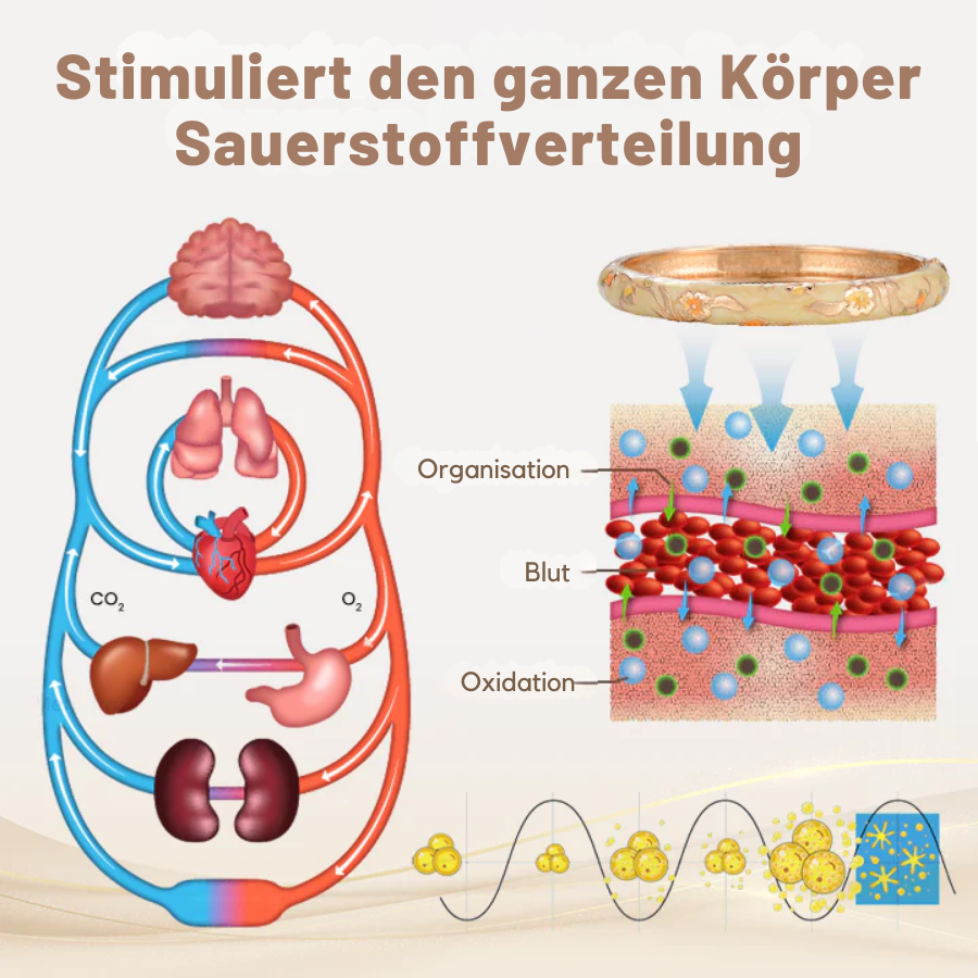 Fivfivgo™ Magnetisches Lymphatisches Wellness-Armband