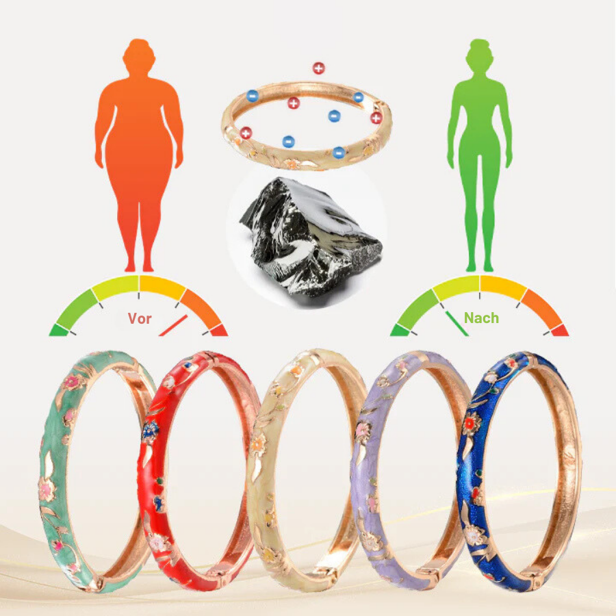 Fivfivgo™ Magnetisches Lymphatisches Wellness-Armband