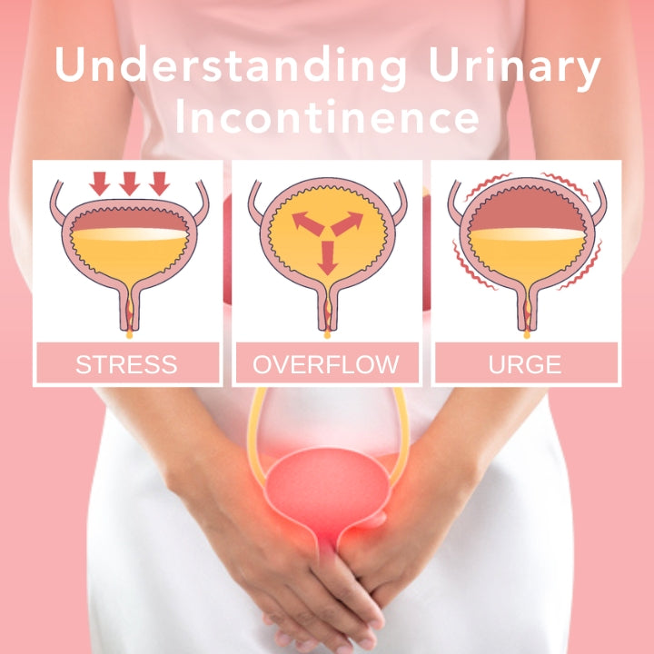 Fivfivgo™ UrinaGuard Anti-Incontinence Gel