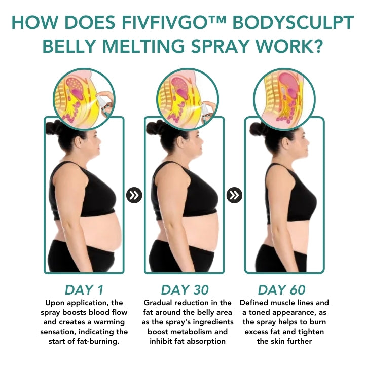 Fivfivgo™ BodySculpt Belly Melting Spray
