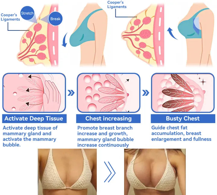 Fivfivgo™ Luxury Slimming Body Lotion