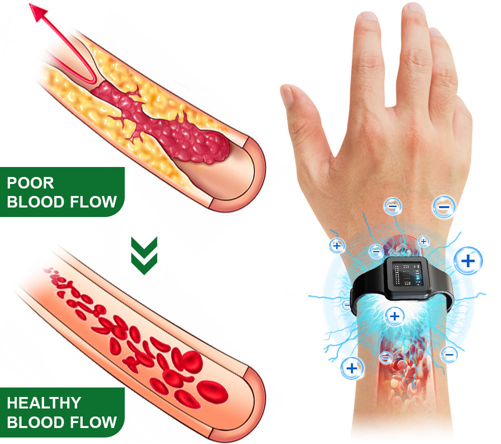 Fivfivgo™ Ultrasonic Fat Blasting and Detoxing Wristband