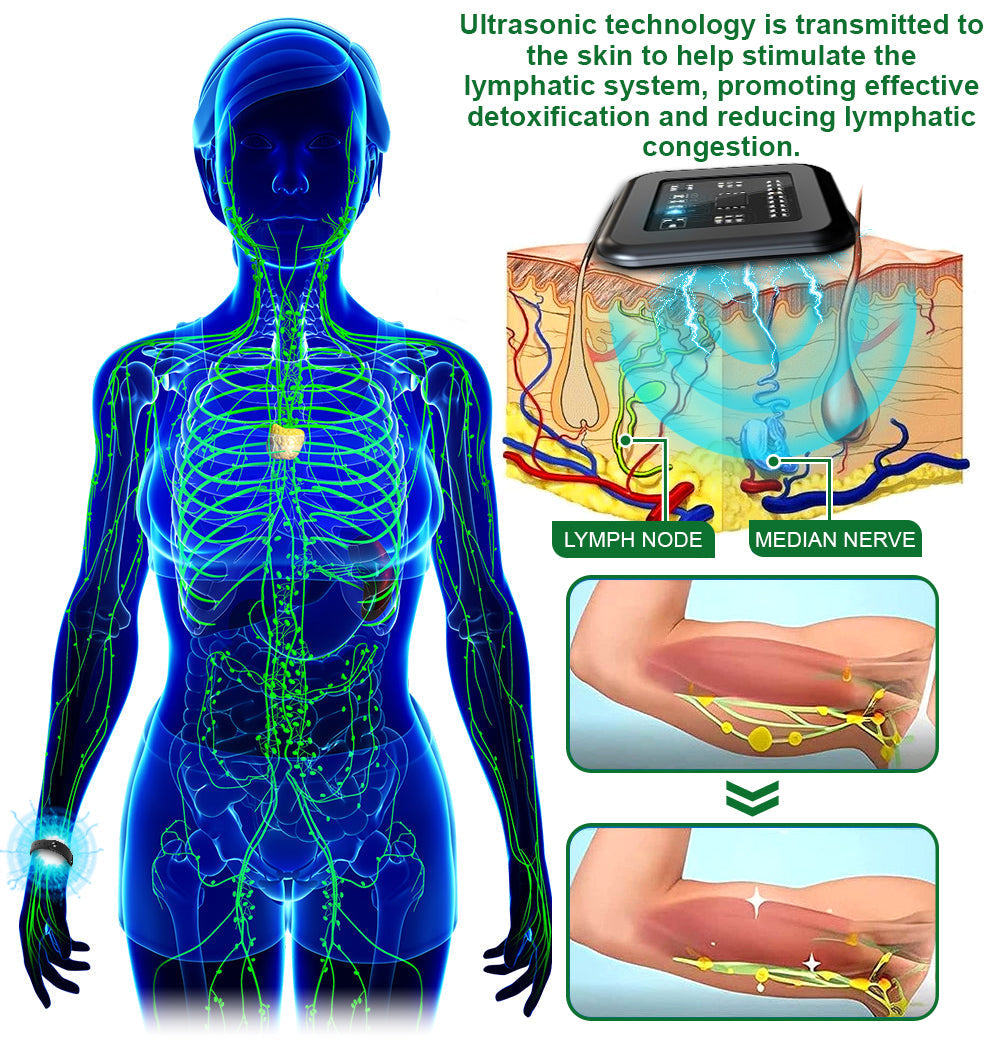 Fivfivgo™ Ultrasonic Fat Blasting and Detoxing Wristband