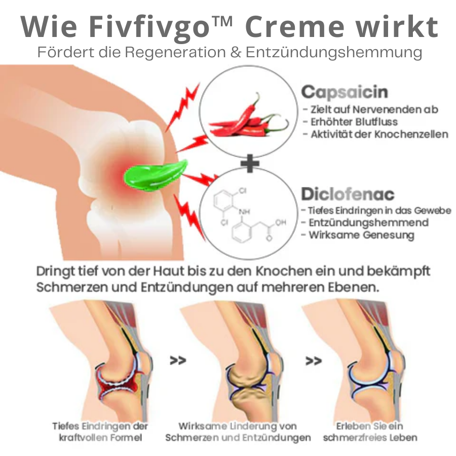 Fivfivgo™ DualAction Knochen- und Gelenkheilungscreme