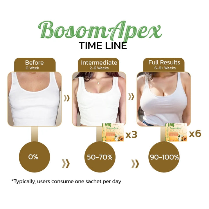 Fivfivgo™ BosomApex Pueraria Mirifica Papaya Patch