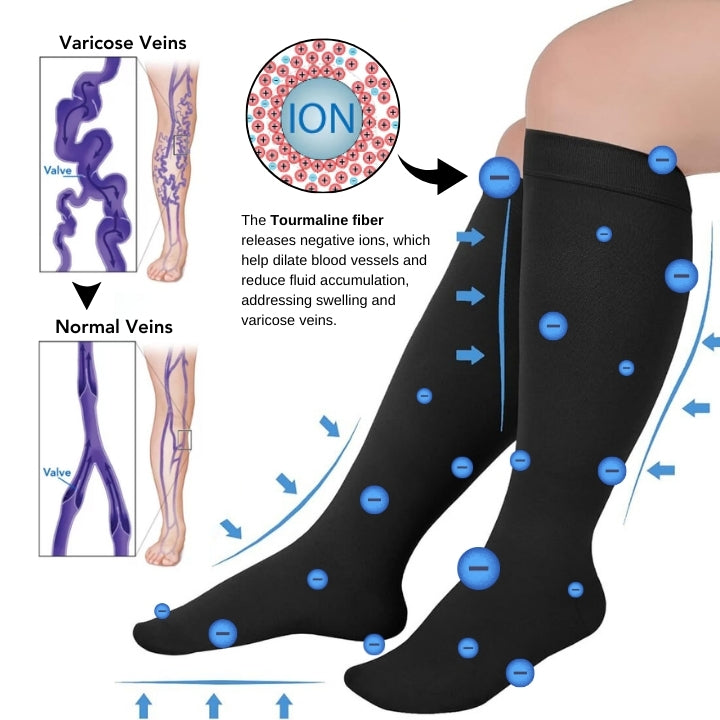 Fivfivgo™ FlexiFlow Hyper Étirer Chaussettes non contraignantes