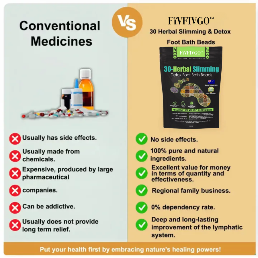 Fivfivgo™ 30 Herbal Firming Slimming & Detox Foot Bath Beads (Effective Treatment for High Blood Sugar and Arthritis)