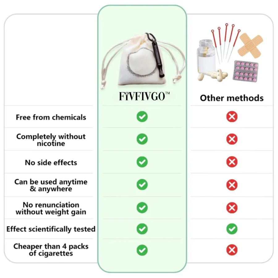 Fivfivgo™ - Die Revolution der Raucherentwöhnung