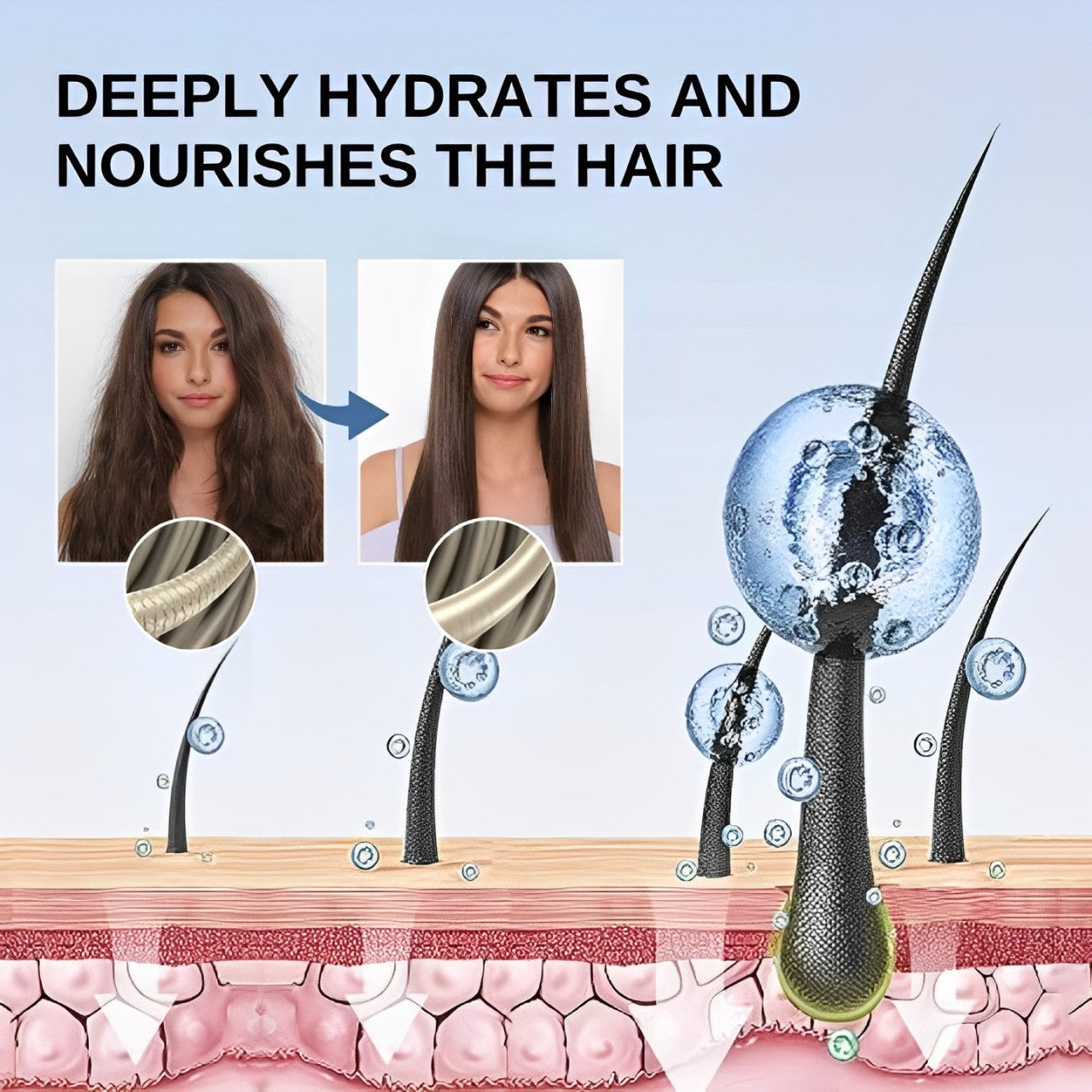 Fivfivgo™ Straightening Hair Keratin Treatment Cream