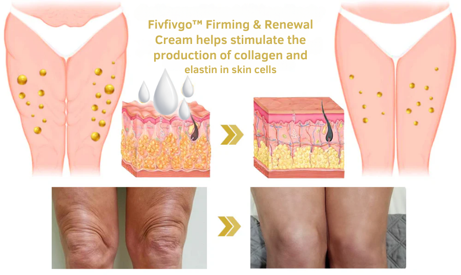 Fivfivgo™ Firming & Renewal Cream