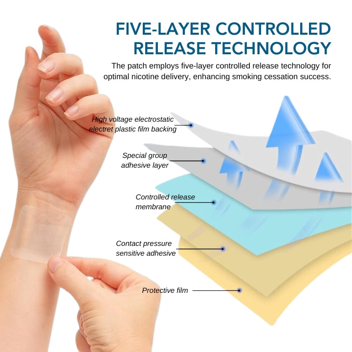 Fivfivgo™ Système transdermique de Nicotine Patch (Arrêter de fumer en 21 jours)