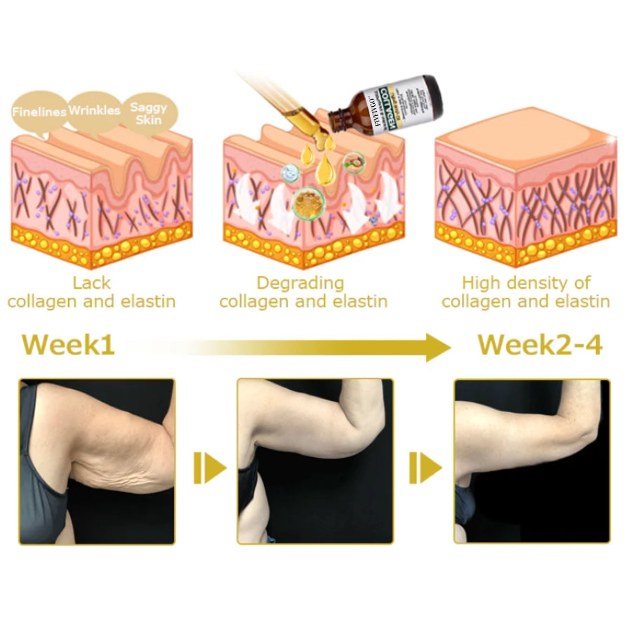 Fivfivgo™ Advanced Firming Collagen Lifting Body Oil