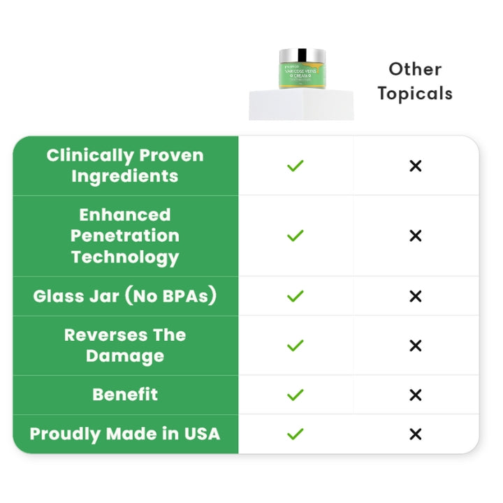 Fivfivgo™ Varicose Veins Herbal Treatment Cream