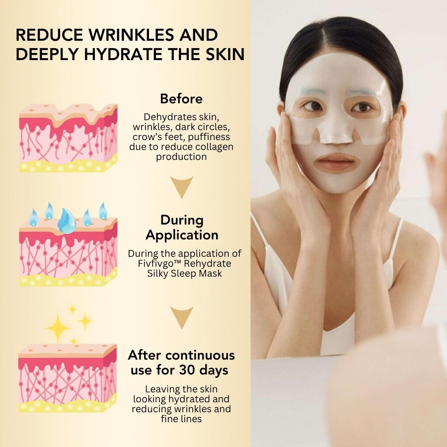 Fivfivgo™ Réhydrater Soyeux Masque de Sommeil